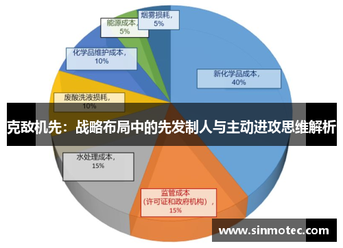 克敌机先:战略布局中的先发制人与主动进攻思维解析 克敌机先:战略布局中的先发制人与主动进攻思维解析